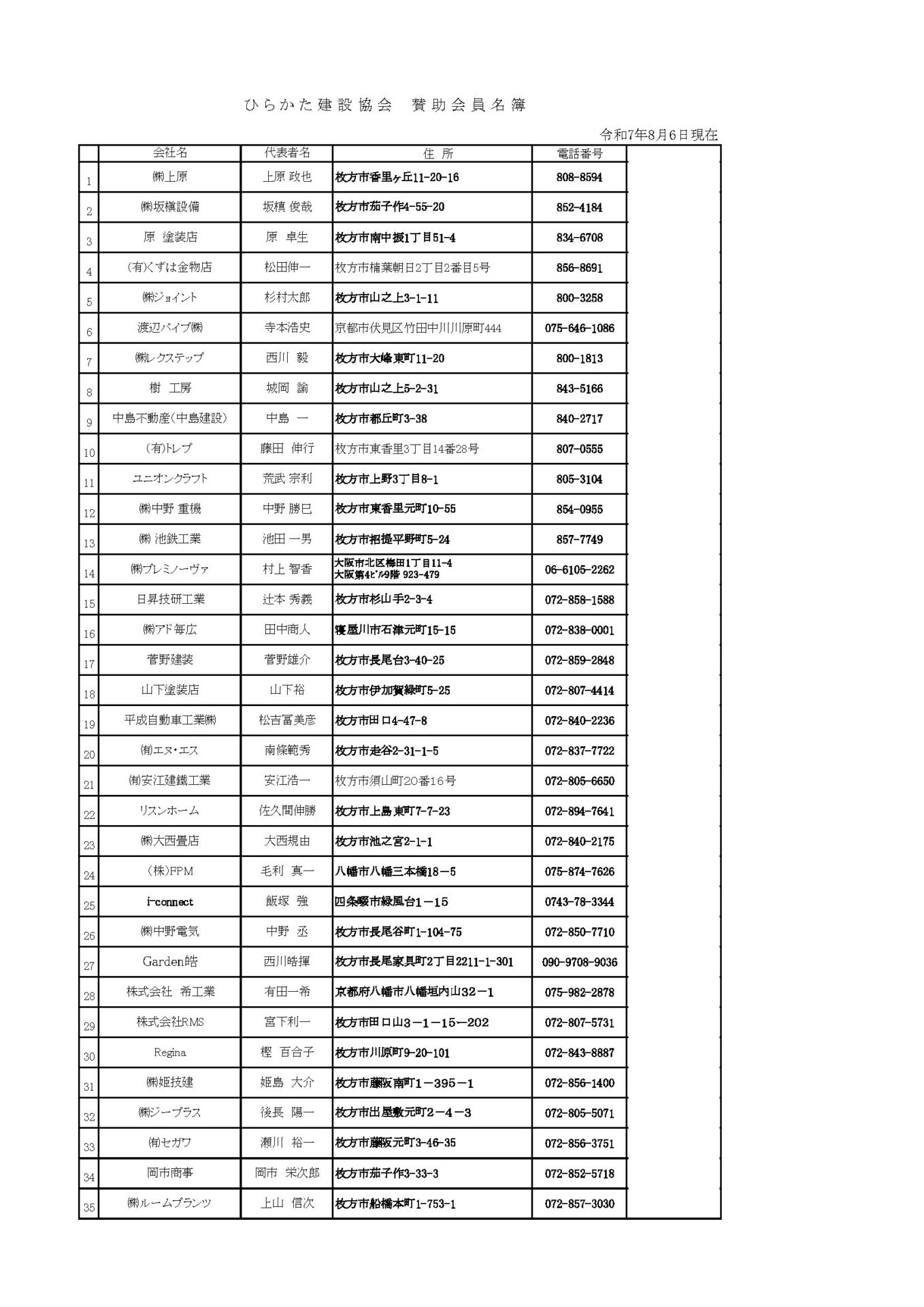 賛助会員名簿2025_08