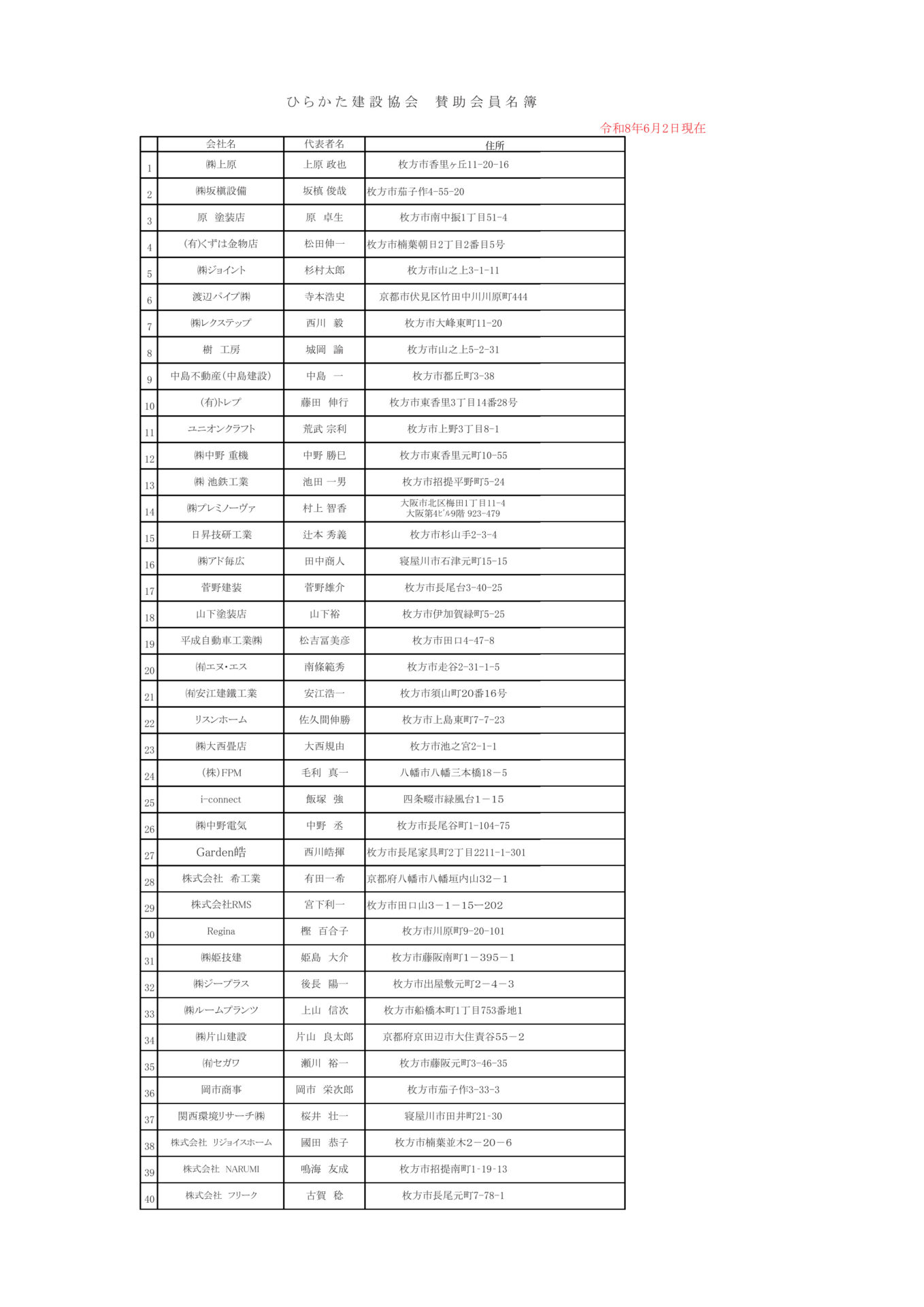 賛助会員名簿_R8